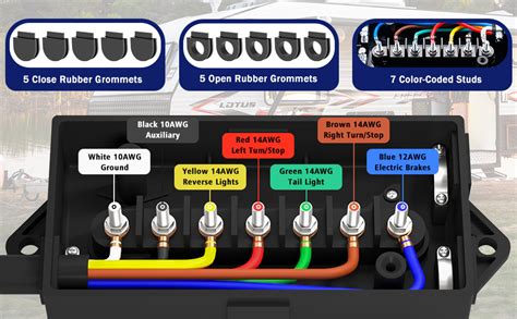 color coded 7 pin trailer junction box|utility trailer wiring junction box.